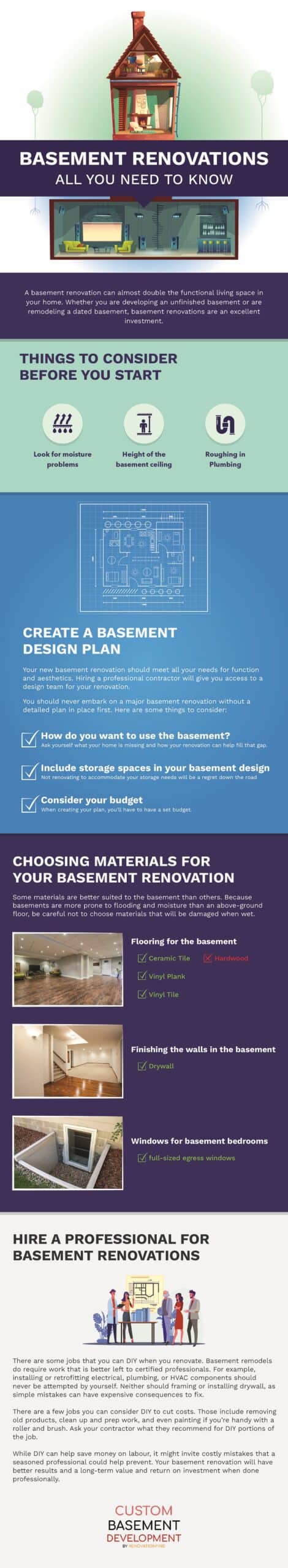 Infographic - Basement Renovations All you need to Know